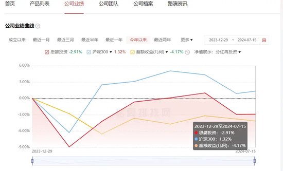 百亿级量化大厂创始合伙人“出走”-第2张图片-十堰马讯电脑