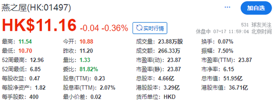 燕之屋预告净利下降，巩俐、王一博新品牌代言人上半年宣传推广费用为主要原因之一-第2张图片-十堰马讯电脑