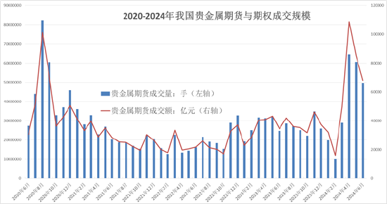 方正中期期货：中国上半年经济稳增长 国际金价再创新高且热度不减-第3张图片-十堰马讯电脑