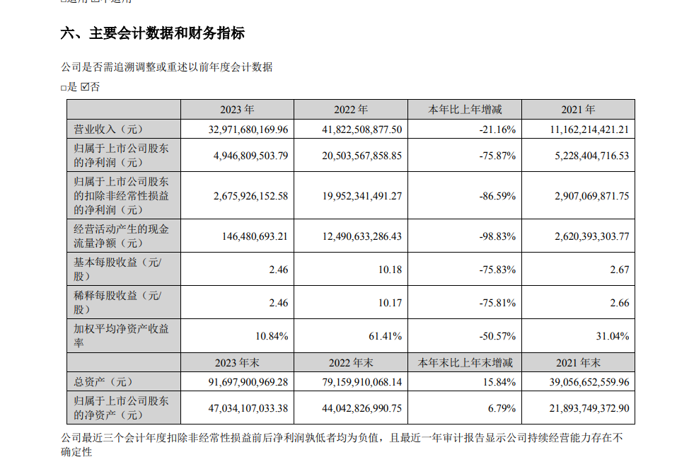 30万户股东领“红包”！500亿市值锂矿龙头，大手笔：拟分红12.9亿元-第4张图片-十堰马讯电脑