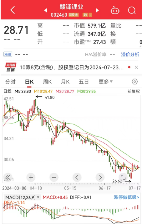 30万户股东领“红包”！500亿市值锂矿龙头，大手笔：拟分红12.9亿元-第6张图片-十堰马讯电脑