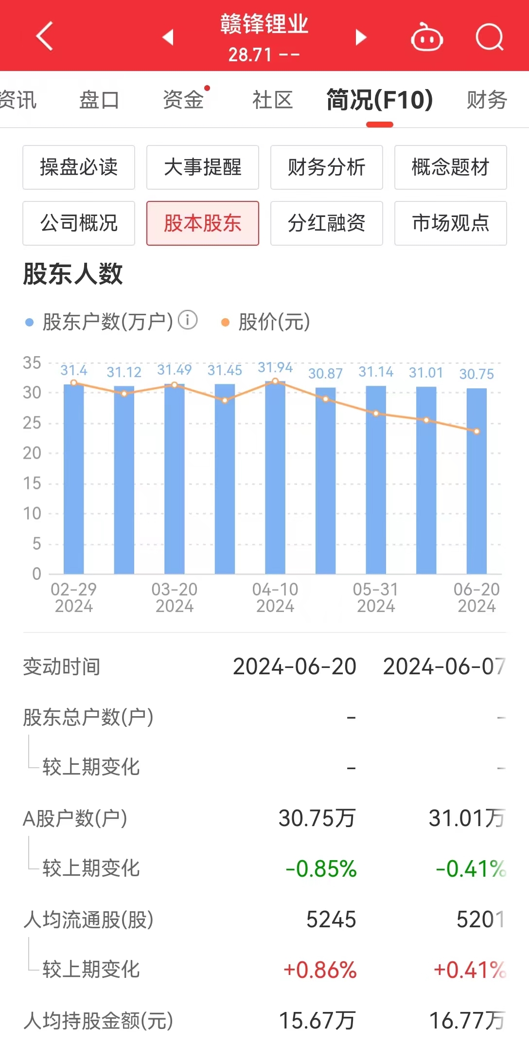 30万户股东领“红包”！500亿市值锂矿龙头，大手笔：拟分红12.9亿元-第7张图片-十堰马讯电脑