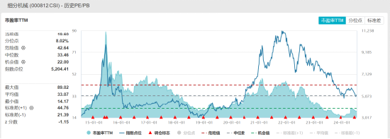 ETF日报：中国光模块企业占据全球60%以上的市场份额，先发优势显著，业绩能见度高、落地性强，关注通信ETF-第1张图片-十堰马讯电脑