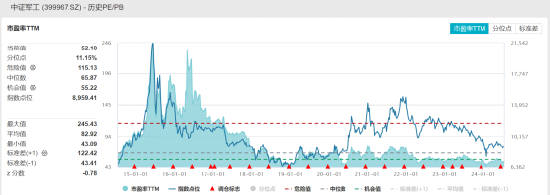 ETF日报：中国光模块企业占据全球60%以上的市场份额，先发优势显著，业绩能见度高、落地性强，关注通信ETF-第2张图片-十堰马讯电脑