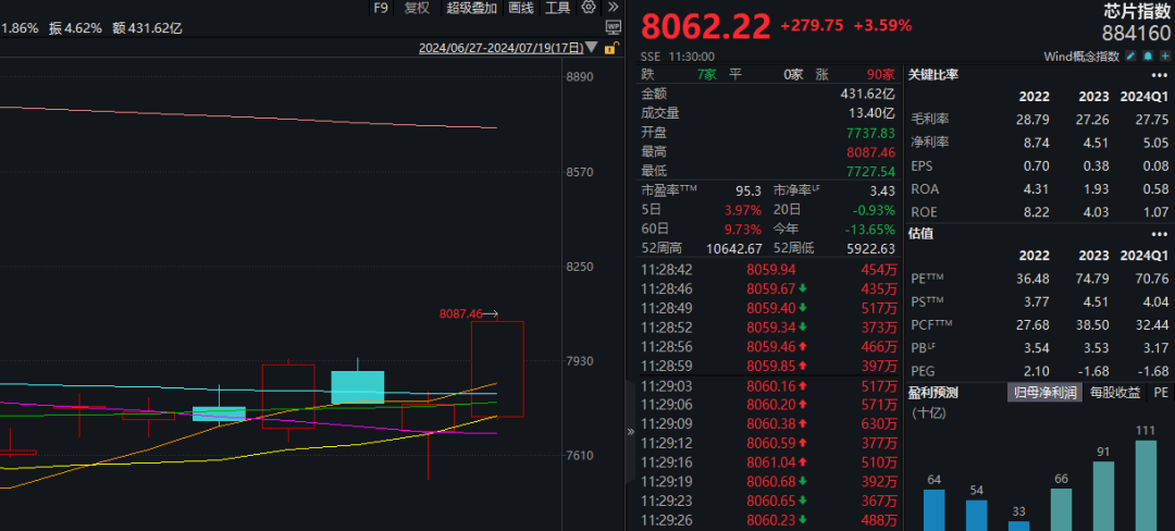 多股涨停！A股这一超级赛道，全线爆发-第1张图片-十堰马讯电脑