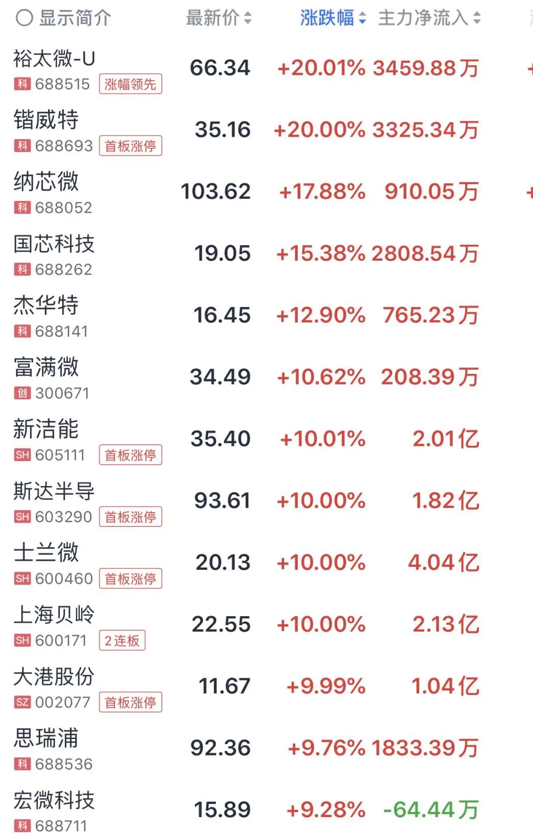 多股涨停！A股这一超级赛道，全线爆发-第2张图片-十堰马讯电脑