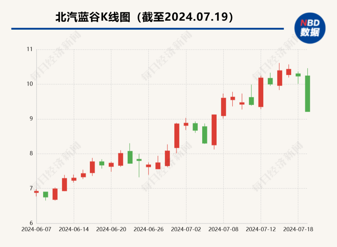 500亿新能源龙头跳水跌停，32万股民懵了！董事长突然辞职，41岁女经理接任-第2张图片-十堰马讯电脑