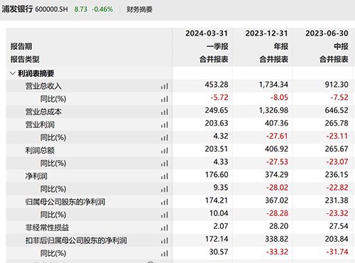 浦发银行迎“70后”新行长 ,“一正五副”高管架构正式成型-第2张图片-十堰马讯电脑