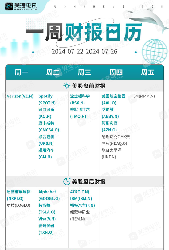 一周展望：美国大选乱局叠加PCE炸场，警惕金价大幅修正！-第2张图片-十堰马讯电脑