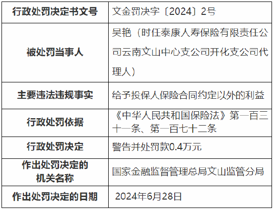 泰康人寿云南文山中心支公司被罚13.3万元：因代理人管理不当等-第3张图片-十堰马讯电脑