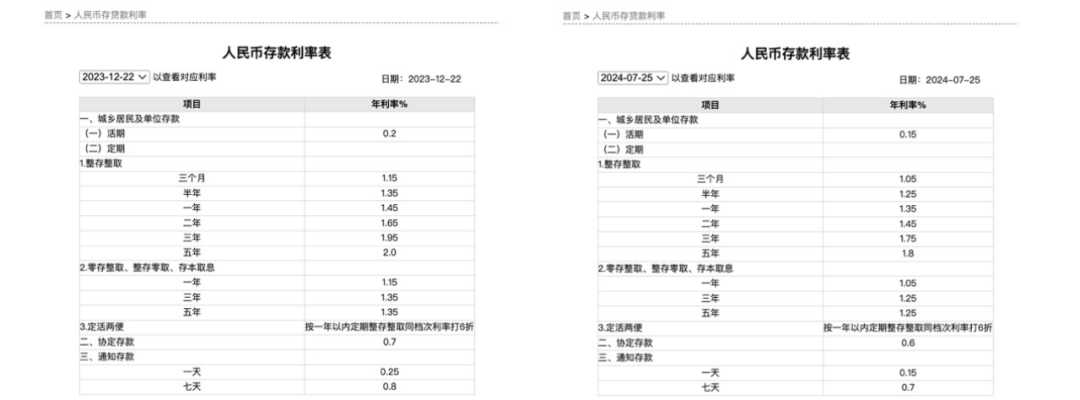 四大行集体宣布：下调-第1张图片-十堰马讯电脑