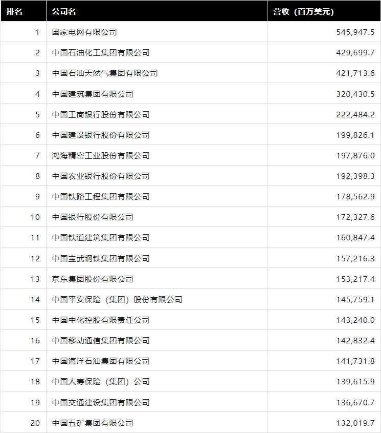 2024年《财富》中国500强排行榜揭晓 共有11家保险机构上榜-第1张图片-十堰马讯电脑