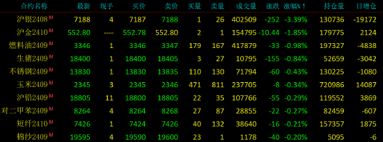 早盘开盘|国内期货主力合约涨跌不一 集运指数（欧线）涨超2%-第4张图片-十堰马讯电脑