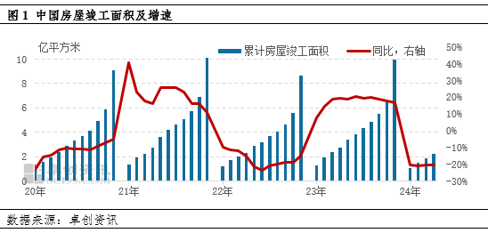 卓创资讯：行业景气度下降，纯碱玻璃产能变化不同频-第2张图片-十堰马讯电脑