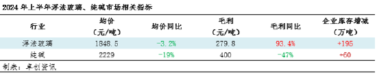 卓创资讯：行业景气度下降，纯碱玻璃产能变化不同频-第3张图片-十堰马讯电脑