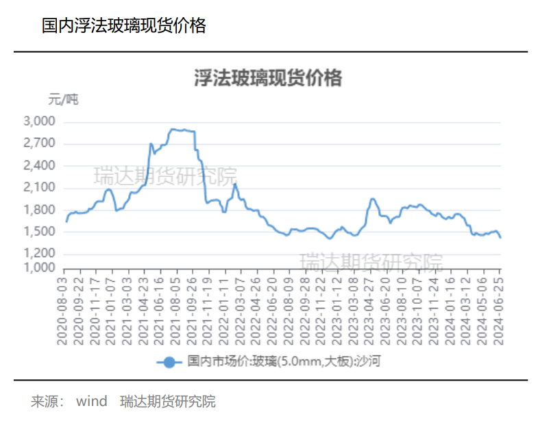 玻璃库存延续增加 行业累库明显-第3张图片-十堰马讯电脑