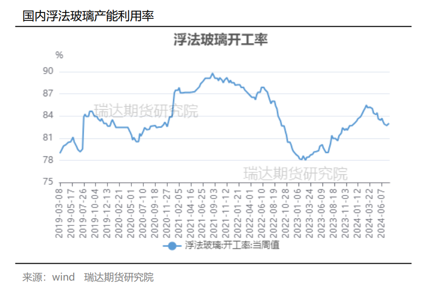 玻璃库存延续增加 行业累库明显-第4张图片-十堰马讯电脑