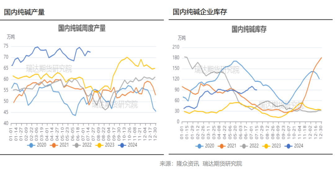 玻璃库存延续增加 行业累库明显-第6张图片-十堰马讯电脑