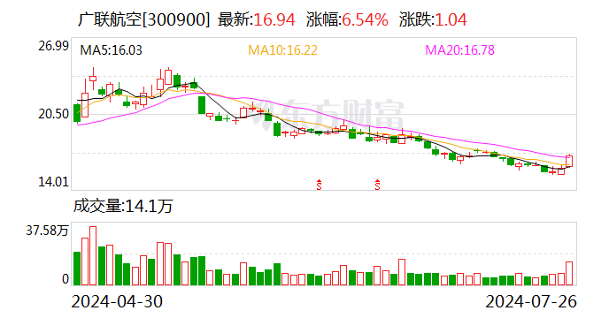 深交所向广联航空工业股份有限公司董事、副总经理常亮发出监管函-第1张图片-十堰马讯电脑