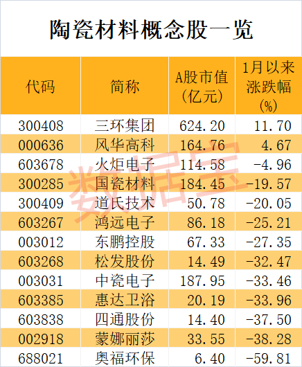 世界上首次实现，陶瓷拉伸形变量可达39.9%！2只概念龙头逆势上涨，机构最青睐的是这几只-第1张图片-十堰马讯电脑