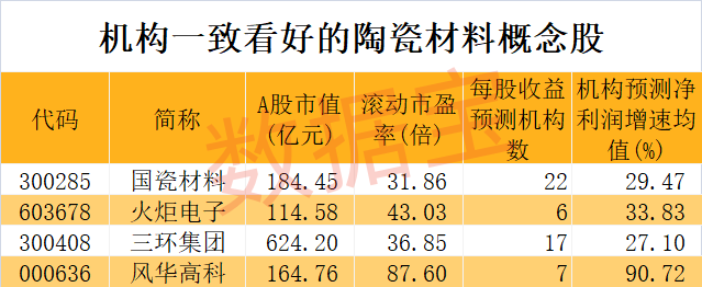 世界上首次实现，陶瓷拉伸形变量可达39.9%！2只概念龙头逆势上涨，机构最青睐的是这几只-第2张图片-十堰马讯电脑