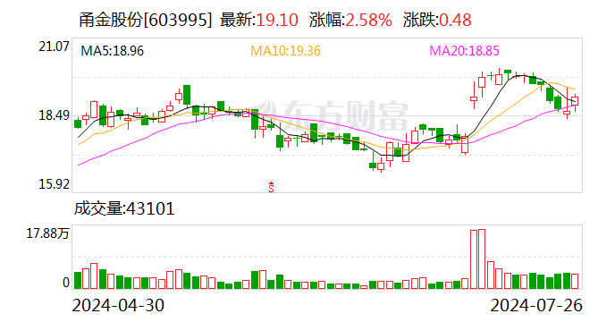 甬金股份：拟设控股子公司 投建高端钛及钛合金熔锻项目-第1张图片-十堰马讯电脑