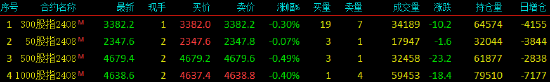 股指期货小幅下挫 IC主力合约跌0.49%-第3张图片-十堰马讯电脑