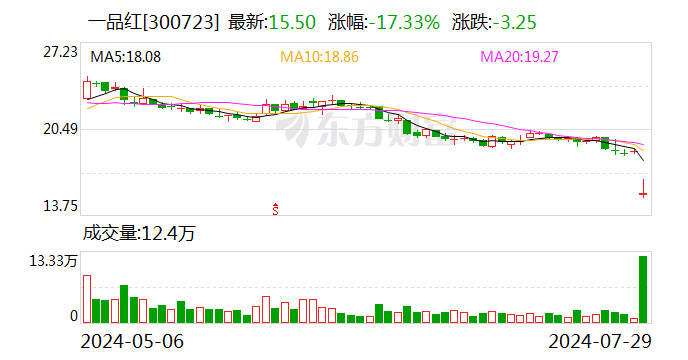 盈利下滑 合规受阻：一品红集采违约事件背后的双重危机-第1张图片-十堰马讯电脑