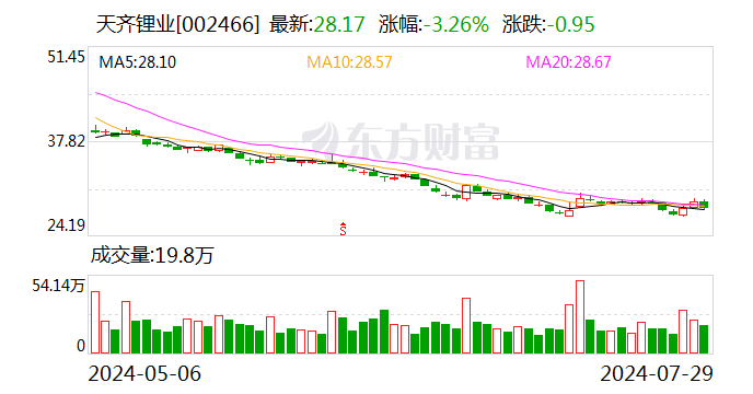 不服CMF相关决定 天齐锂业子公司向智利法院提起诉讼-第1张图片-十堰马讯电脑