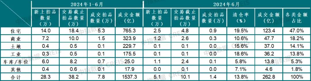 全国法拍房挂牌量还在涨，价格撑不住了-第3张图片-十堰马讯电脑