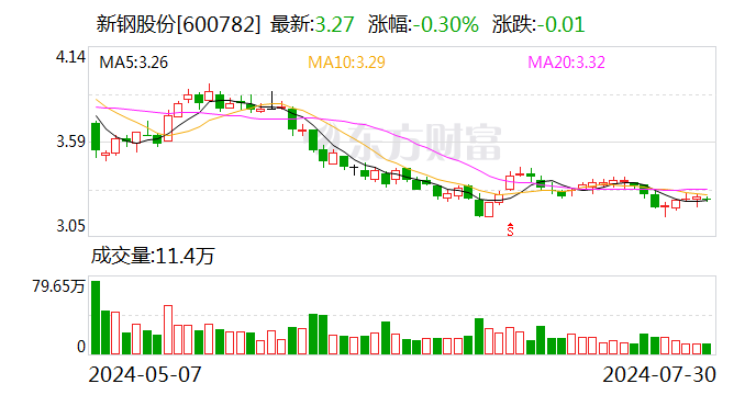 新钢股份：拟转让广州新钢商业保理有限公司100%股权-第2张图片-十堰马讯电脑