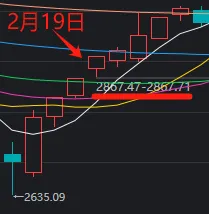 沪指回补关键缺口后回升！这一板块迎利好，掀起涨停潮-第1张图片-十堰马讯电脑