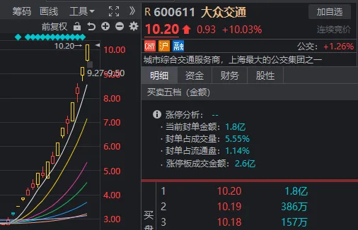 沪指回补关键缺口后回升！这一板块迎利好，掀起涨停潮-第3张图片-十堰马讯电脑