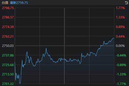 沪指回补关键缺口后回升！这一板块迎利好，掀起涨停潮-第6张图片-十堰马讯电脑