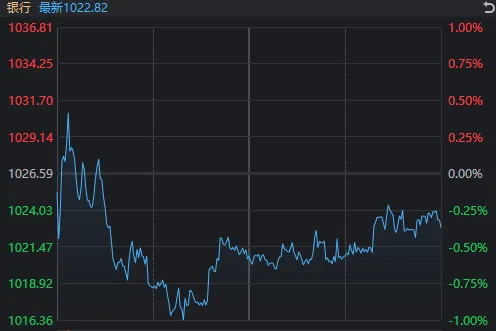 沪指回补关键缺口后回升！这一板块迎利好，掀起涨停潮-第7张图片-十堰马讯电脑