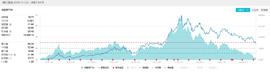 贵州茅台加速寻底，食品ETF（515710）10日吸金超4600万元！机构：食饮板块估值已包含市场悲观预期-第3张图片-十堰马讯电脑