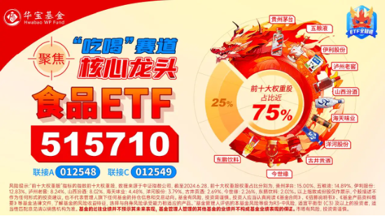 贵州茅台加速寻底，食品ETF（515710）10日吸金超4600万元！机构：食饮板块估值已包含市场悲观预期-第4张图片-十堰马讯电脑