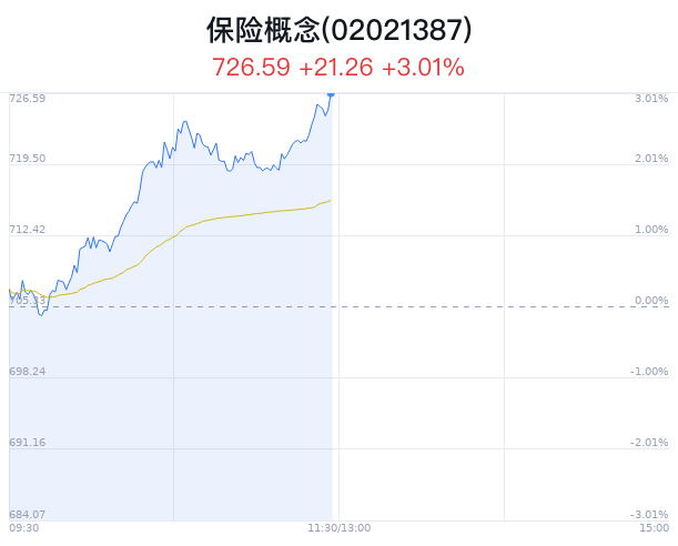 保险概念盘中拉升，天茂集团涨5.68%-第1张图片-十堰马讯电脑