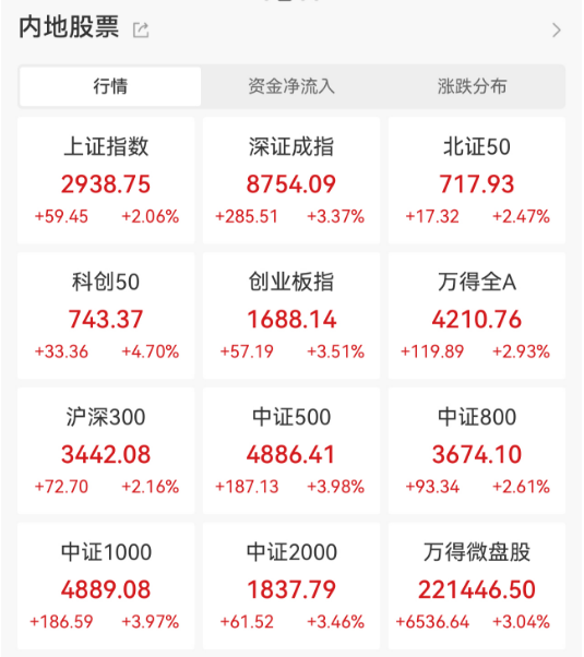 突然放量大涨！行情要反转了？-第1张图片-十堰马讯电脑