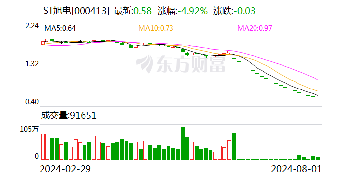 “A+B” 锁定面值退市-第1张图片-十堰马讯电脑