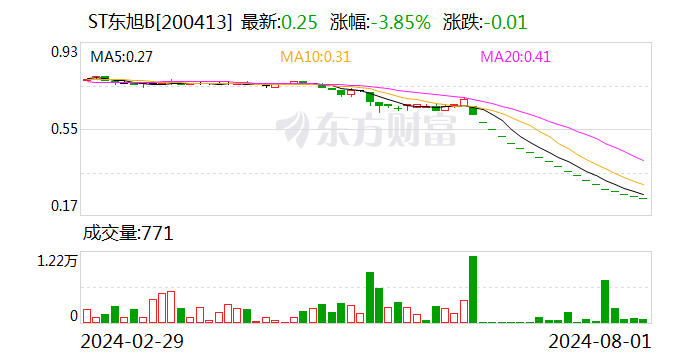 “A+B” 锁定面值退市-第2张图片-十堰马讯电脑