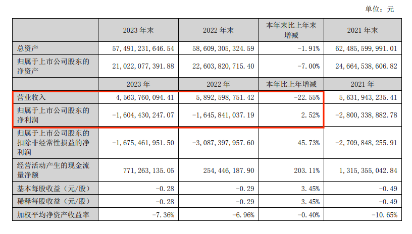 “A+B” 锁定面值退市-第8张图片-十堰马讯电脑