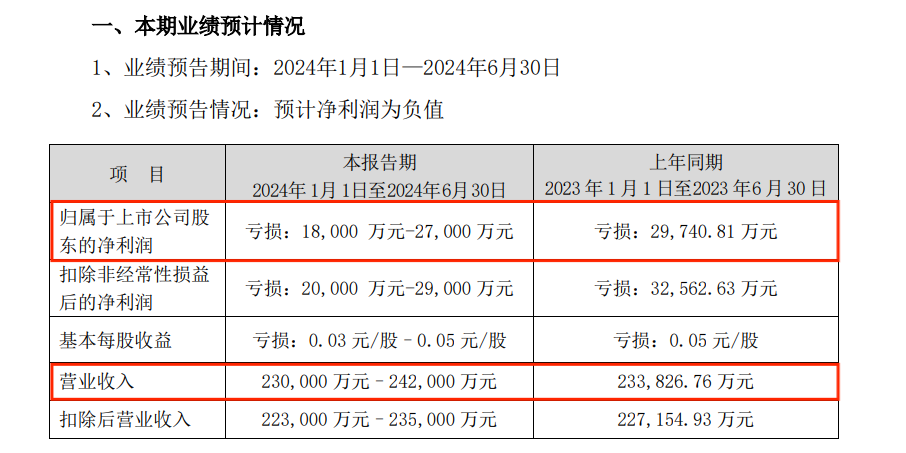 “A+B” 锁定面值退市-第9张图片-十堰马讯电脑