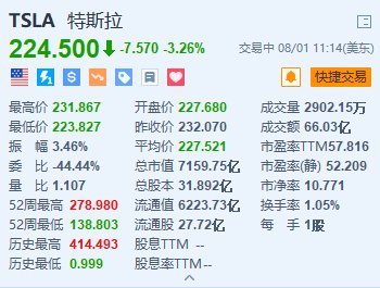 特斯拉跌超3.2% 美国监管机构调查特斯拉致命车祸-第1张图片-十堰马讯电脑