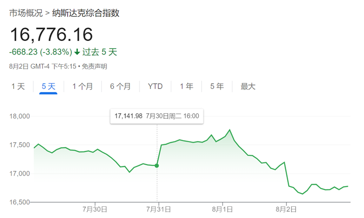 解构5大科技巨头财报：AI为何突然不香了？-第1张图片-十堰马讯电脑