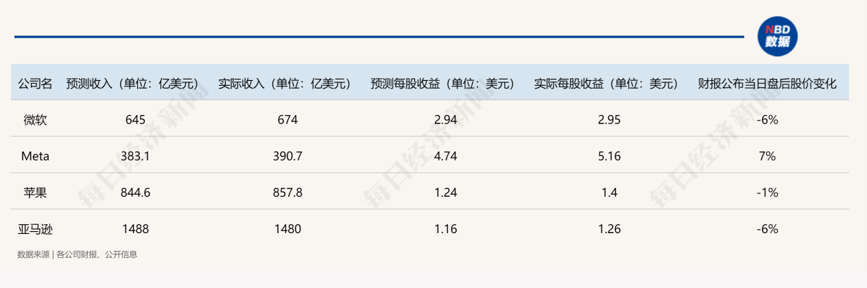 解构5大科技巨头财报：AI为何突然不香了？-第2张图片-十堰马讯电脑