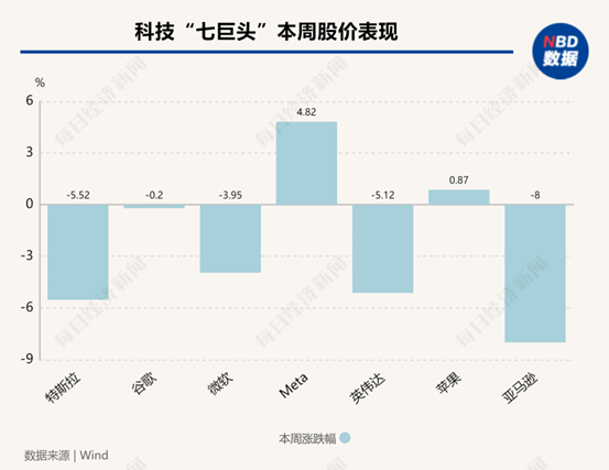 解构5大科技巨头财报：AI为何突然不香了？-第3张图片-十堰马讯电脑