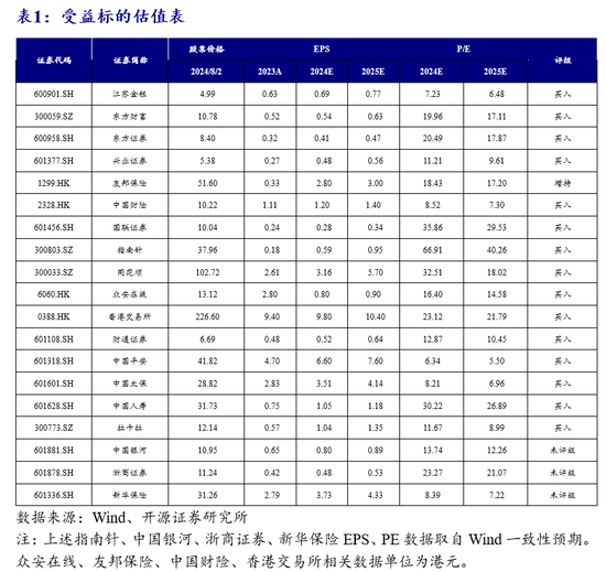 开源非银策略：重视券商板块底部机会，政策和业绩端有望逐步向好-第1张图片-十堰马讯电脑