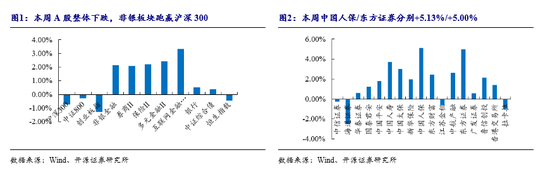 开源非银策略：重视券商板块底部机会，政策和业绩端有望逐步向好-第2张图片-十堰马讯电脑