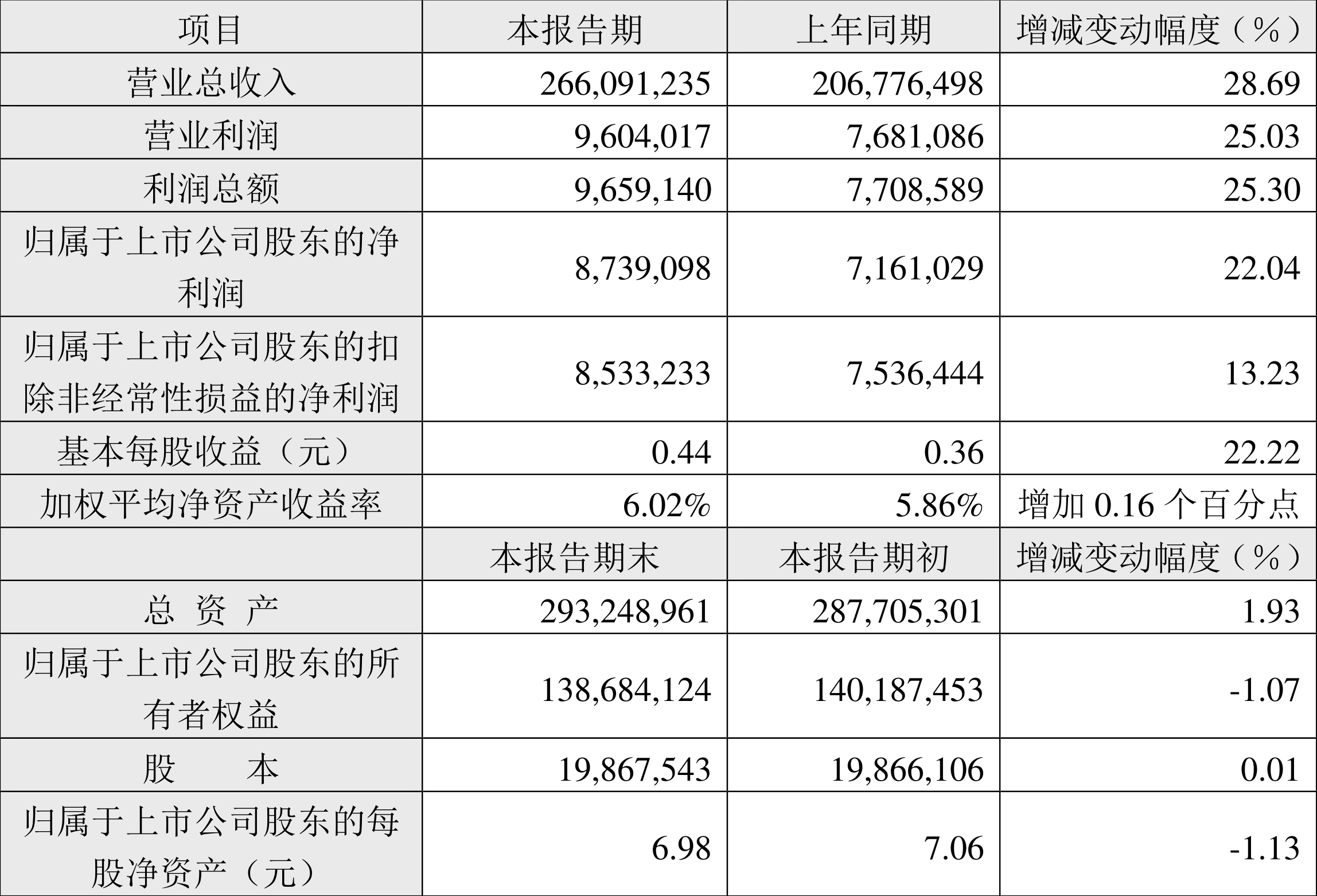 工业富联：2024年上半年净利87.39亿元 同比增长22.04%-第2张图片-十堰马讯电脑